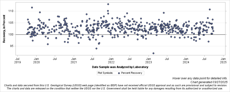 The SGPlot Procedure