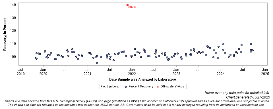 The SGPlot Procedure