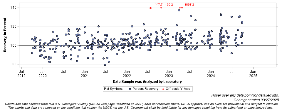 The SGPlot Procedure