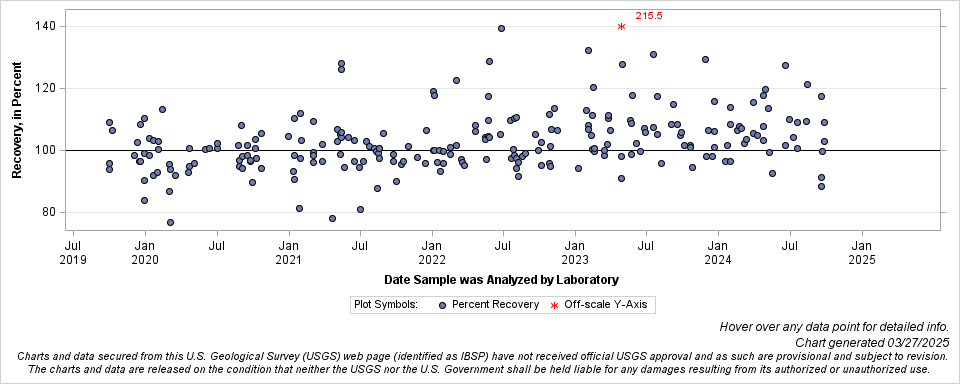 The SGPlot Procedure