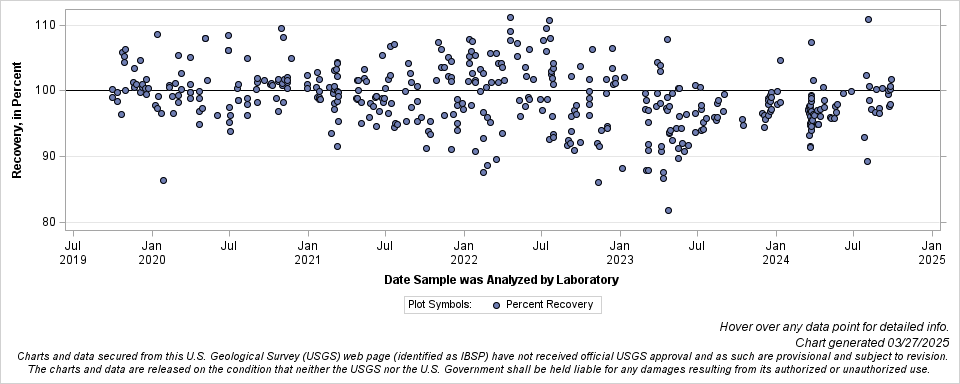 The SGPlot Procedure