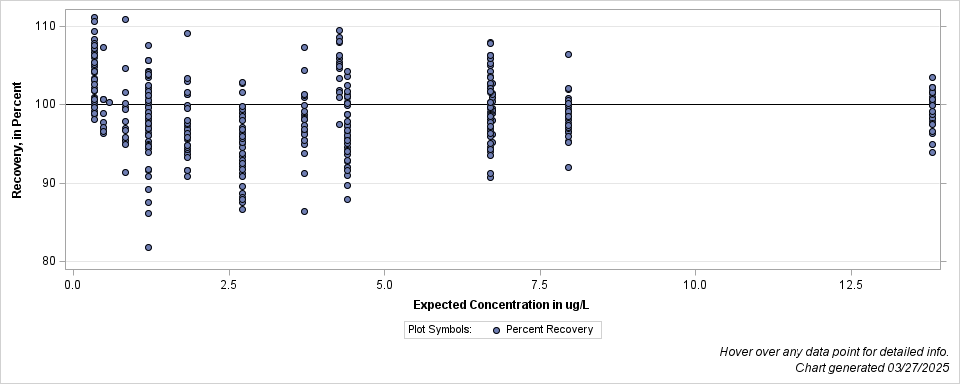 The SGPlot Procedure