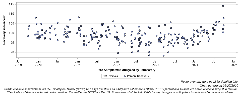 The SGPlot Procedure
