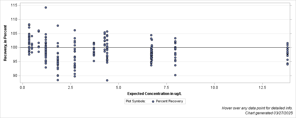 The SGPlot Procedure