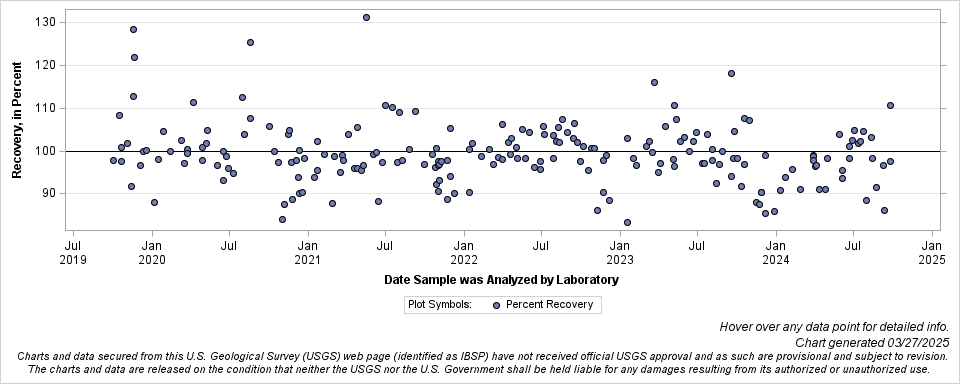 The SGPlot Procedure