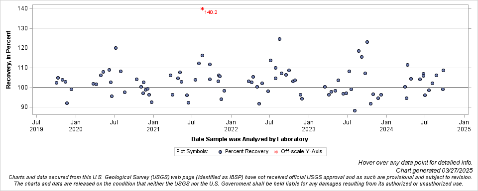 The SGPlot Procedure
