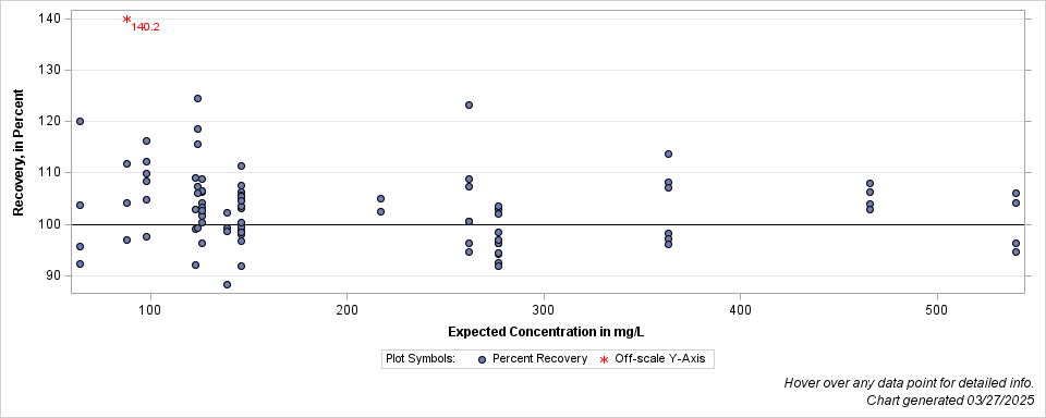 The SGPlot Procedure