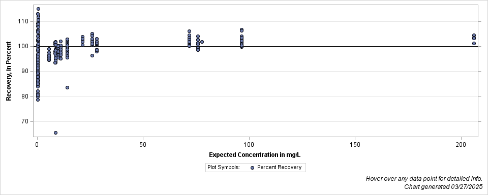 The SGPlot Procedure