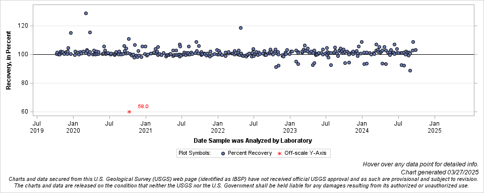 The SGPlot Procedure