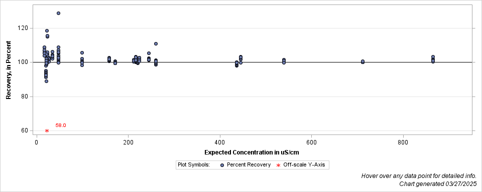 The SGPlot Procedure