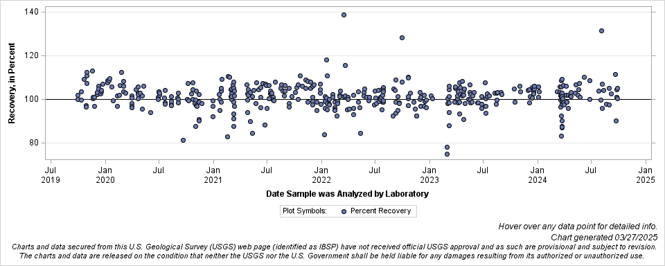 The SGPlot Procedure