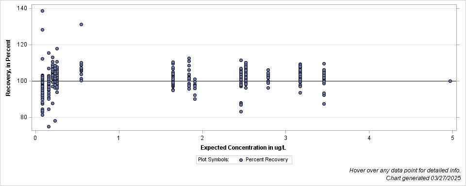 The SGPlot Procedure