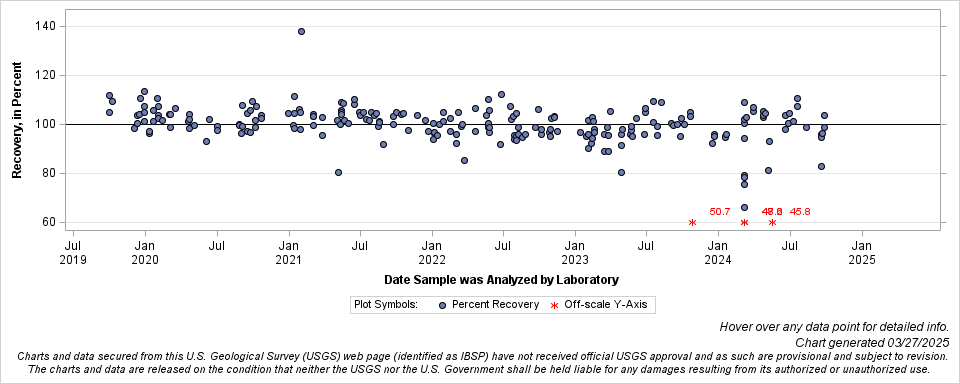 The SGPlot Procedure