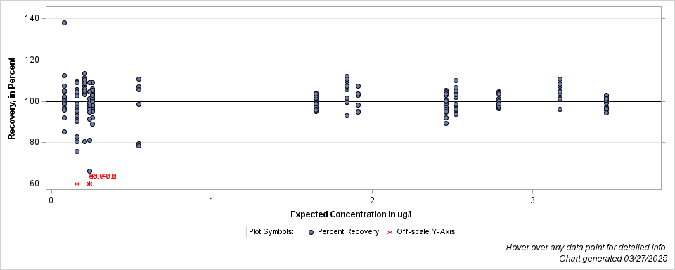 The SGPlot Procedure
