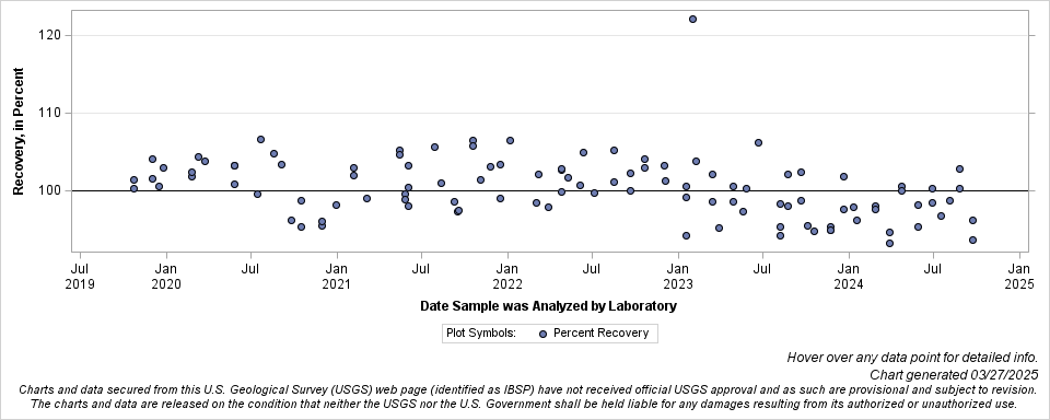 The SGPlot Procedure