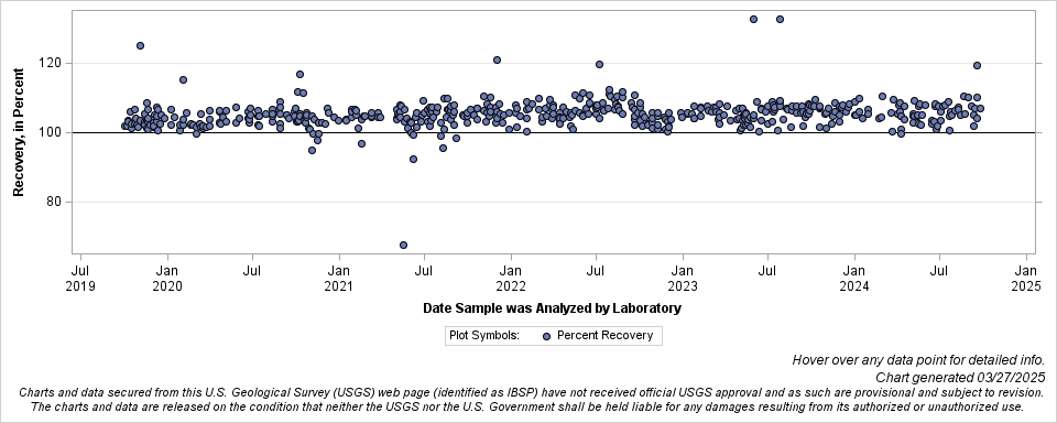 The SGPlot Procedure