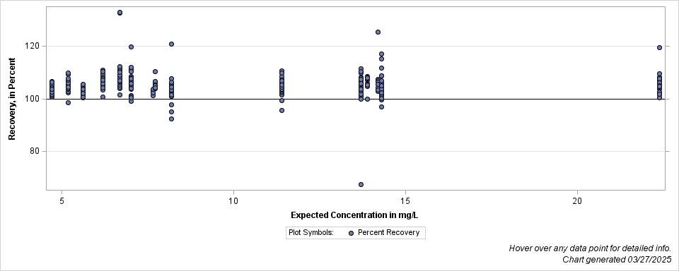 The SGPlot Procedure