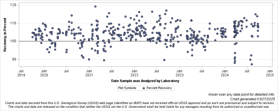 The SGPlot Procedure