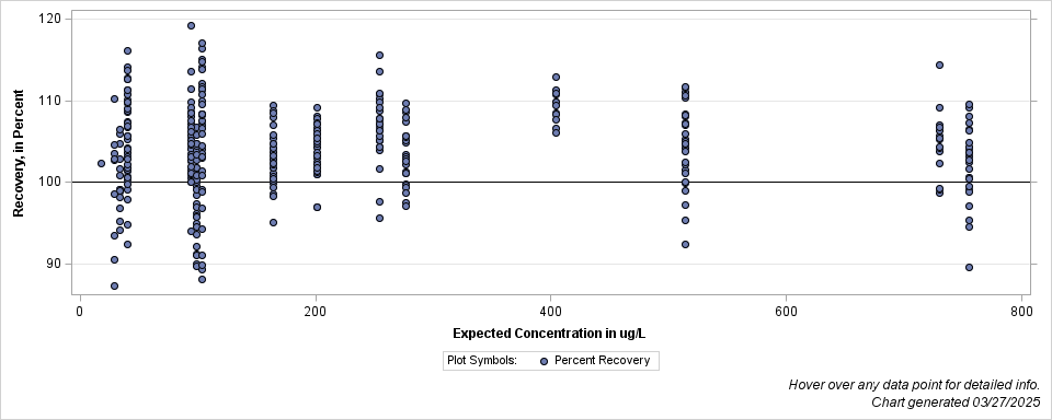 The SGPlot Procedure