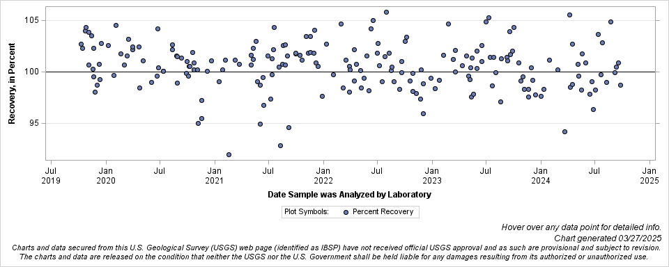 The SGPlot Procedure