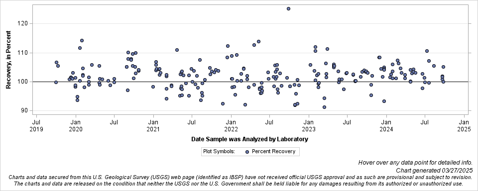 The SGPlot Procedure