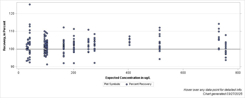 The SGPlot Procedure