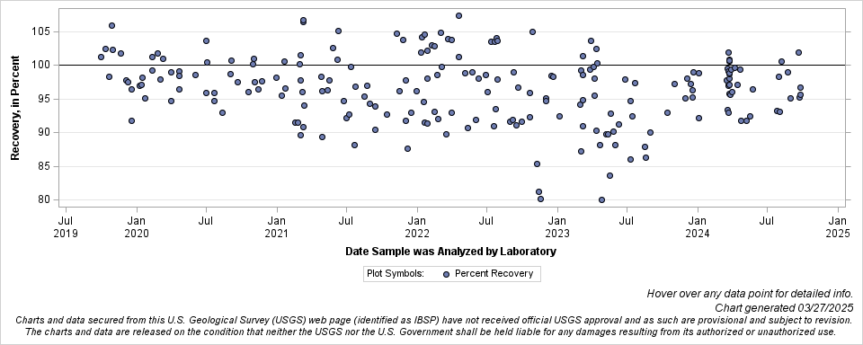 The SGPlot Procedure