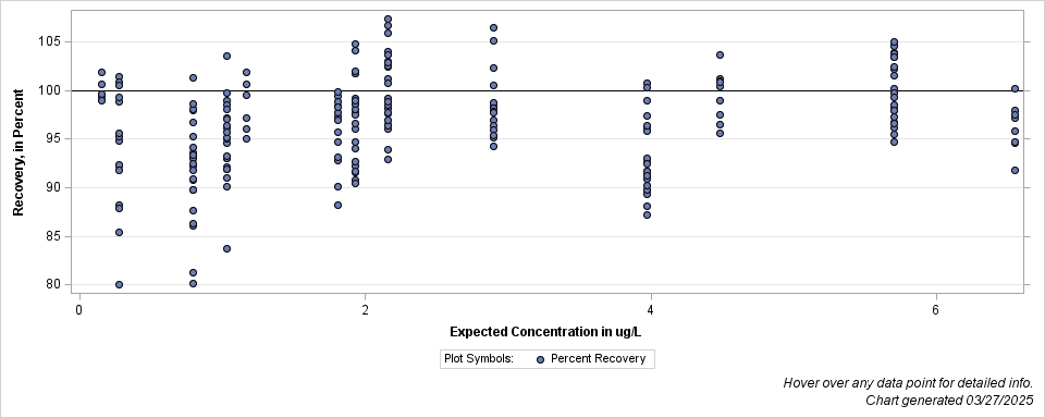 The SGPlot Procedure