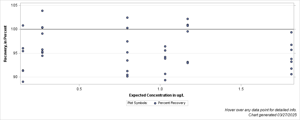 The SGPlot Procedure