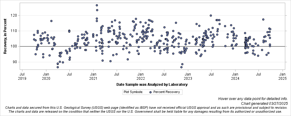 The SGPlot Procedure