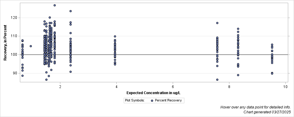 The SGPlot Procedure
