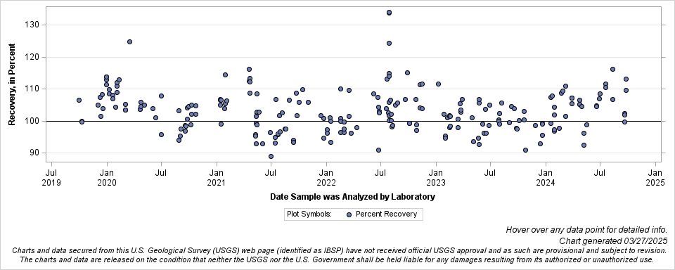 The SGPlot Procedure