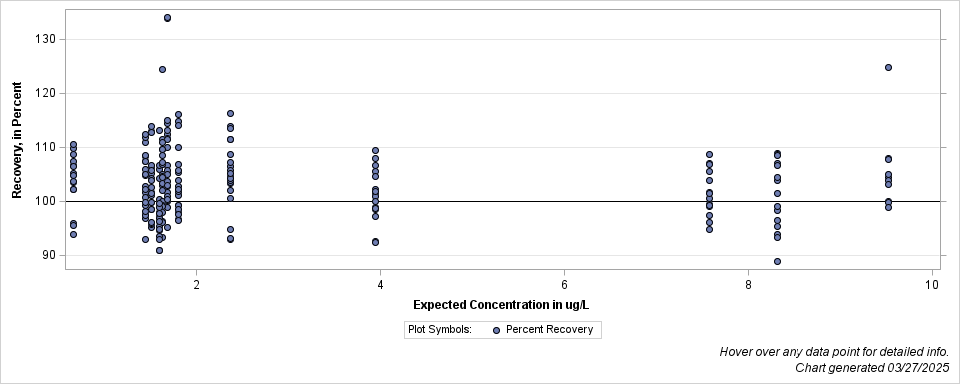 The SGPlot Procedure