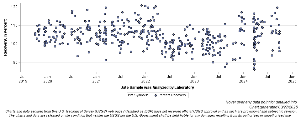 The SGPlot Procedure