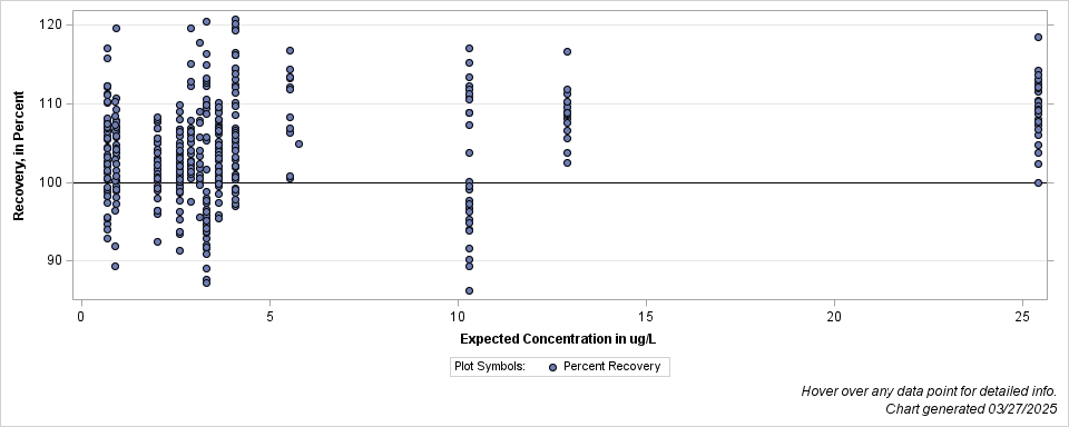 The SGPlot Procedure
