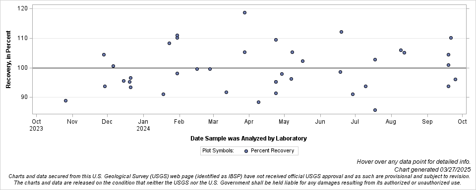 The SGPlot Procedure