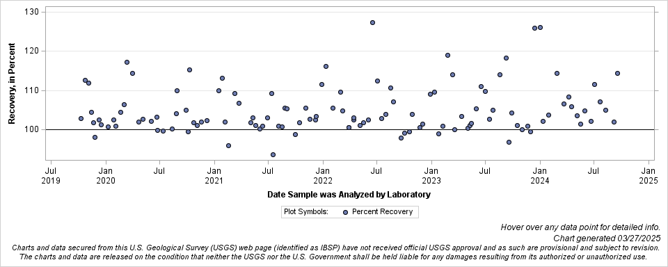 The SGPlot Procedure