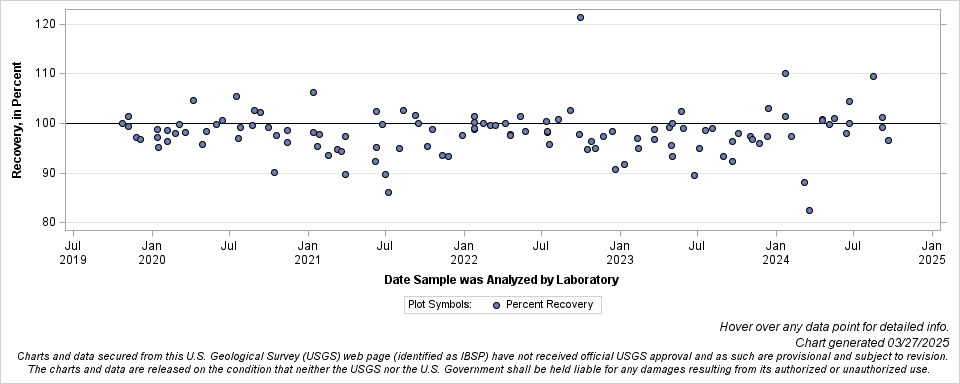 The SGPlot Procedure