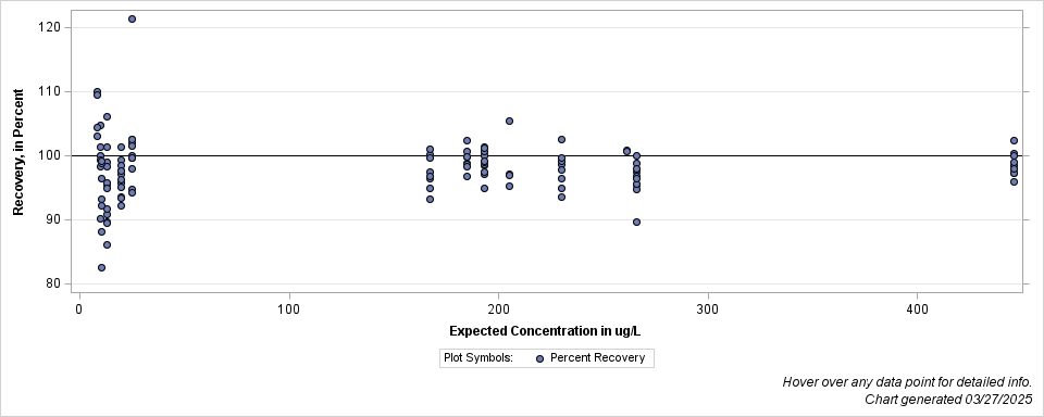 The SGPlot Procedure
