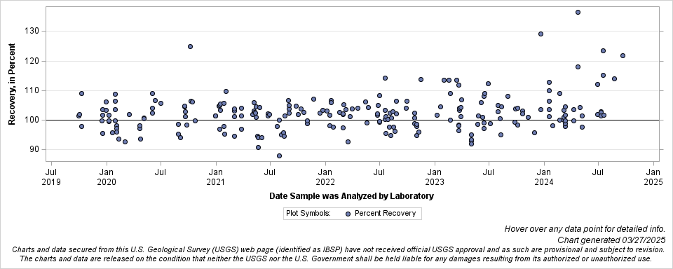 The SGPlot Procedure
